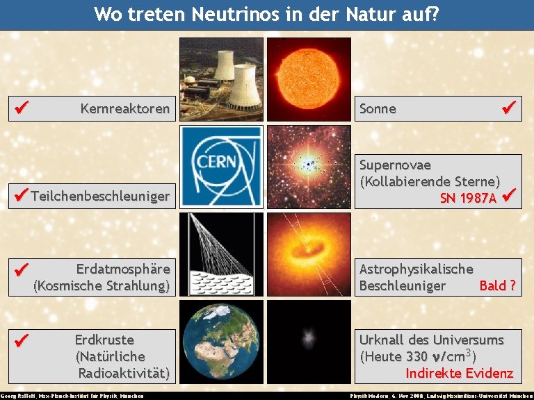 Wo treten Neutrinos in der Natur auf? Kernreaktoren Teilchenbeschleuniger Sonne Supernovae (Kollabierende Sterne) SN