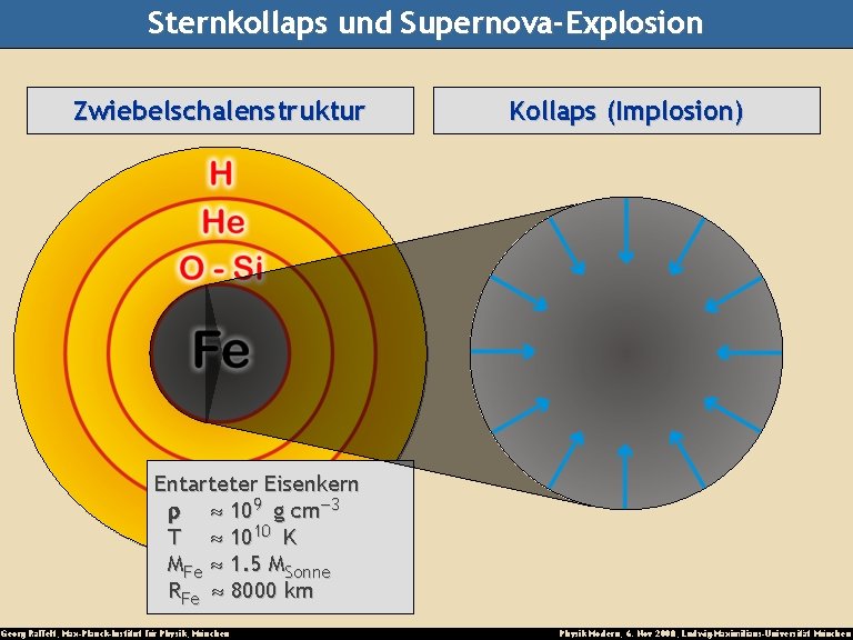 Sternkollaps und Supernova-Explosion Zwiebelschalenstruktur Hauptreihenstern Entarteter Eisenkern r 109 g cm-3 Wasserstoff-Brennen T 1010