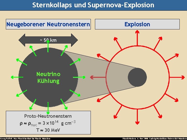 Sternkollaps und Supernova-Explosion Neugeborener Neutronenstern Kollaps Explosion (Implosion) ~ 50 km Neutrino Kühlung Proto-Neutronenstern