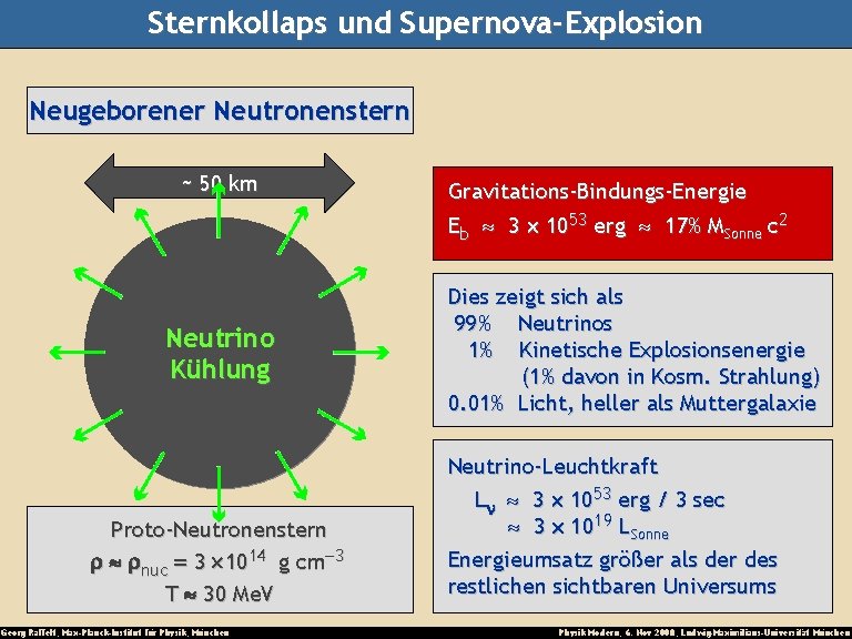 Sternkollaps und Supernova-Explosion Neugeborener Neutronenstern ~ 50 km Gravitations-Bindungs-Energie Eb 3 1053 erg 17%