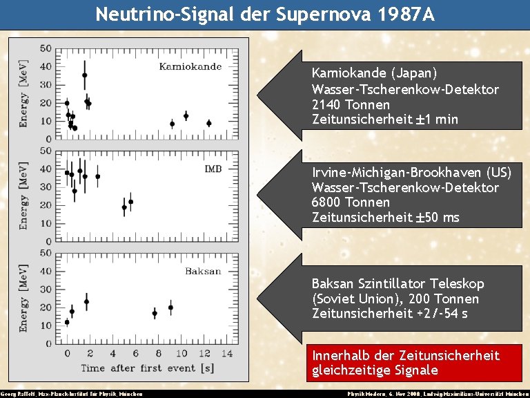 Neutrino-Signal der Supernova 1987 A Kamiokande (Japan) Wasser-Tscherenkow-Detektor 2140 Tonnen Zeitunsicherheit 1 min Irvine-Michigan-Brookhaven
