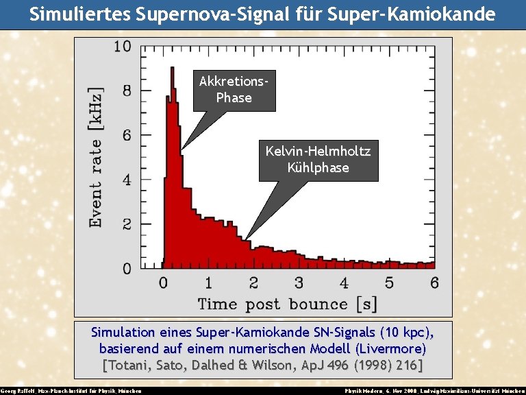 Simuliertes Supernova-Signal für Super-Kamiokande Akkretions. Phase Kelvin-Helmholtz Kühlphase Simulation eines Super-Kamiokande SN-Signals (10 kpc),