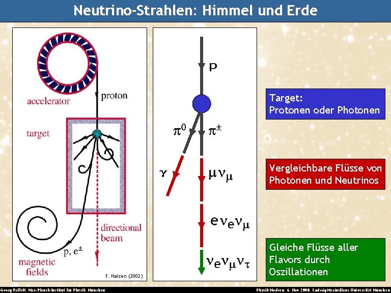 Neutrino-Strahlen: Himmel und Erde Target: Protonen oder Photonen Vergleichbare Flüsse von Photonen und Neutrinos