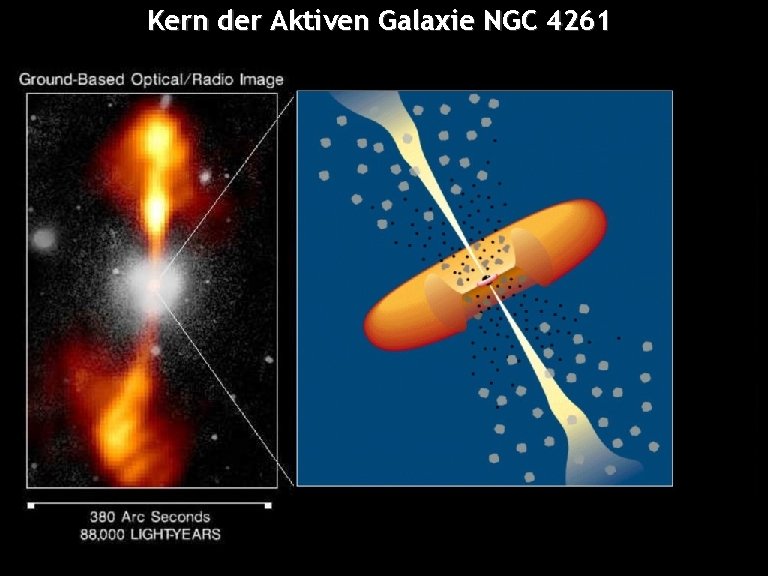Kern der Aktiven Galaxie NGC 4261 Georg Raffelt, Max-Planck-Institut für Physik, München Physik Modern,
