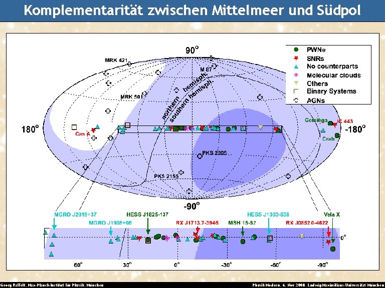 Komplementarität zwischen Mittelmeer und Südpol Georg Raffelt, Max-Planck-Institut für Physik, München Physik Modern, 6.