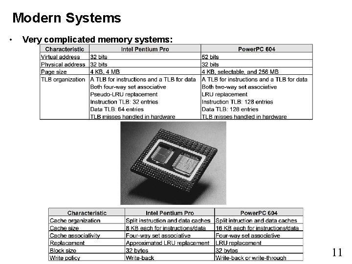 Modern Systems • Very complicated memory systems: 11 