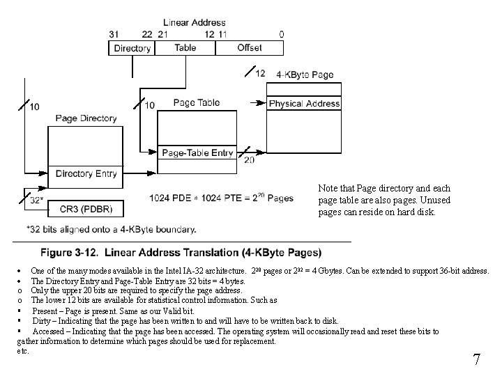 Note that Page directory and each page table are also pages. Unused pages can