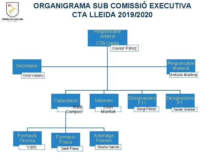 ORGANIGRAMA SUB COMISSIÓ EXECUTIVA CTA LLEIDA 2019/2020 Responsable Arbitral CTA Lleida Xavier Pérez Responsable