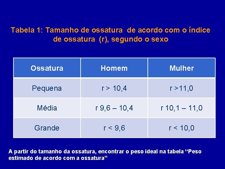 Tabela 1: Tamanho de ossatura de acordo com o índice de ossatura (r), segundo