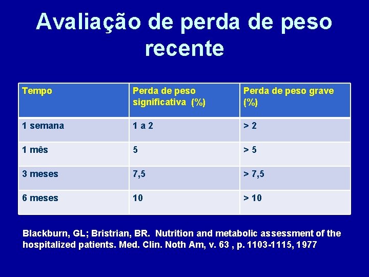 Avaliação de perda de peso recente Tempo Perda de peso significativa (%) Perda de