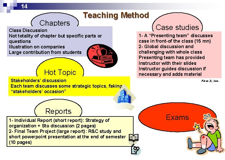 14 Chapters Teaching Method Class Discussion Not totality of chapter but specific parts or