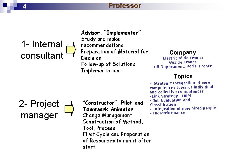 4 1 - Internal consultant Professor Advisor, “Implementor” Study and make recommendations Preparation of