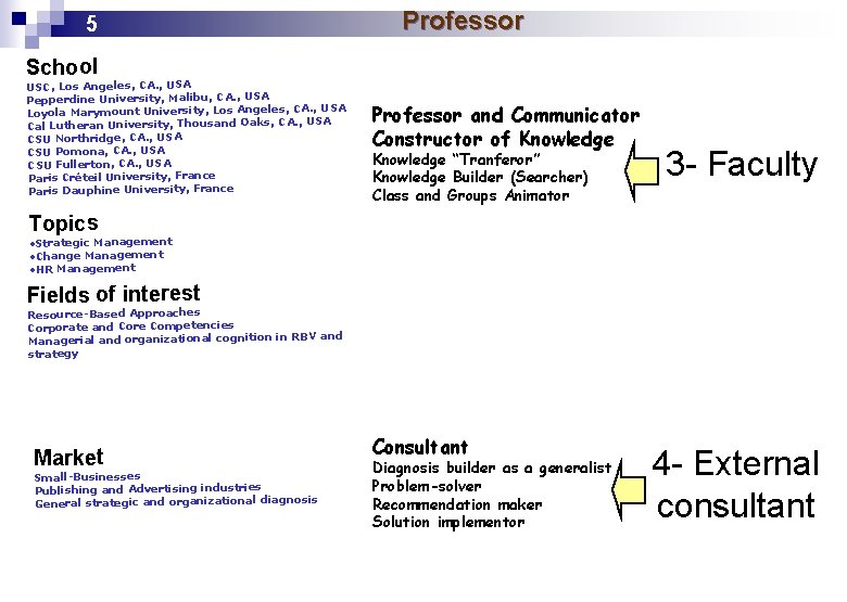 5 Professor School USC, Los Angeles, CA. , USA Pepperdine University, Malibu, CA. ,