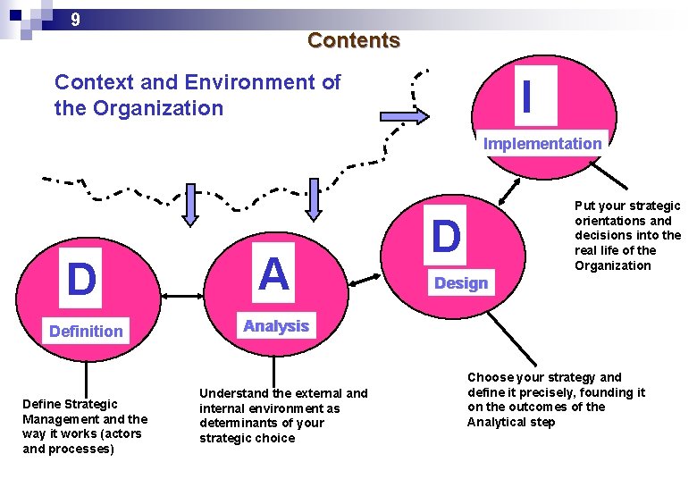 9 Contents Context and Environment of the Organization I Implementation D A Definition Analysis