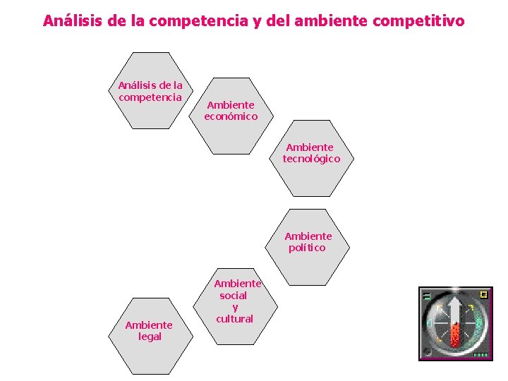 Análisis de la competencia y del ambiente competitivo Análisis de la competencia Ambiente económico