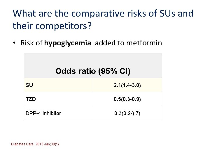 What are the comparative risks of SUs and their competitors? • Risk of hypoglycemia