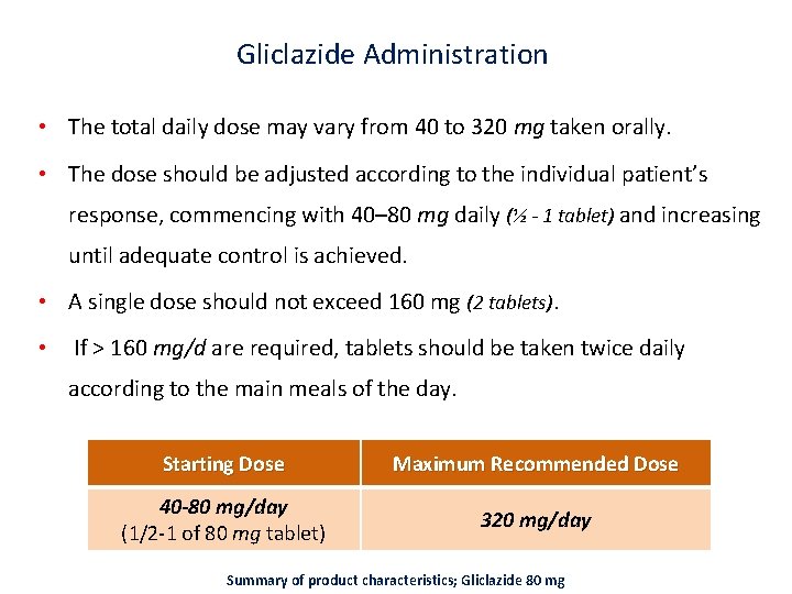 Gliclazide Administration • The total daily dose may vary from 40 to 320 mg