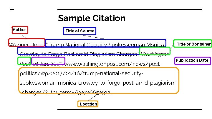 Sample Citation Author Title of Source Wagner, John. “Trump National Security Spokeswoman Monica Title