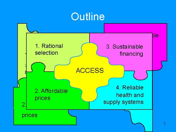 Outline 2. Affordable prices 2. Affordable financing 3. Sustainable financing ACCESS 4. Reliable health