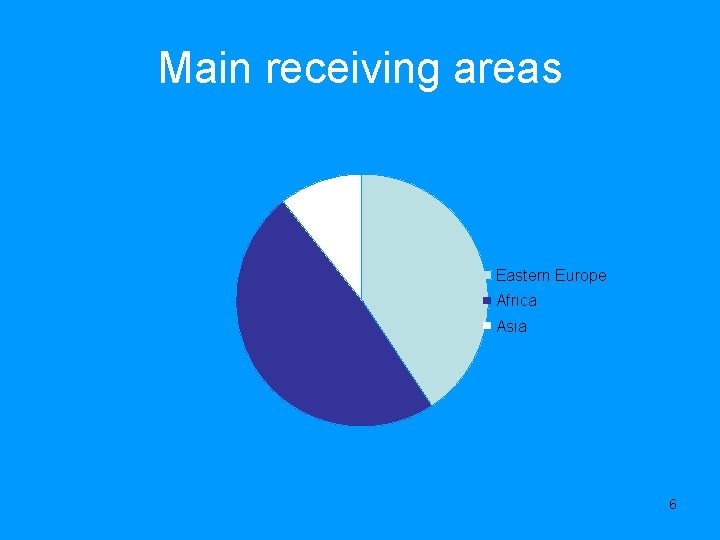 Main receiving areas Eastern Europe Africa Asia 6 