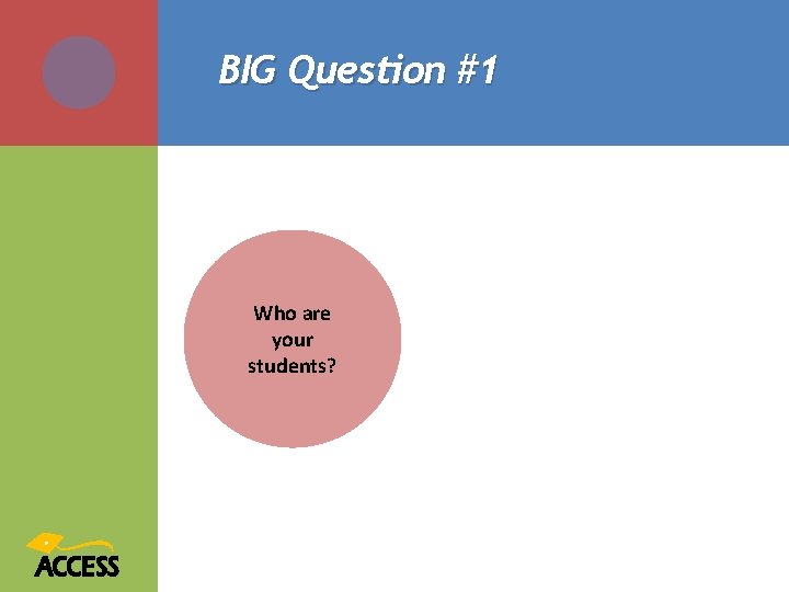 BIG Question #1 Who are your students? 