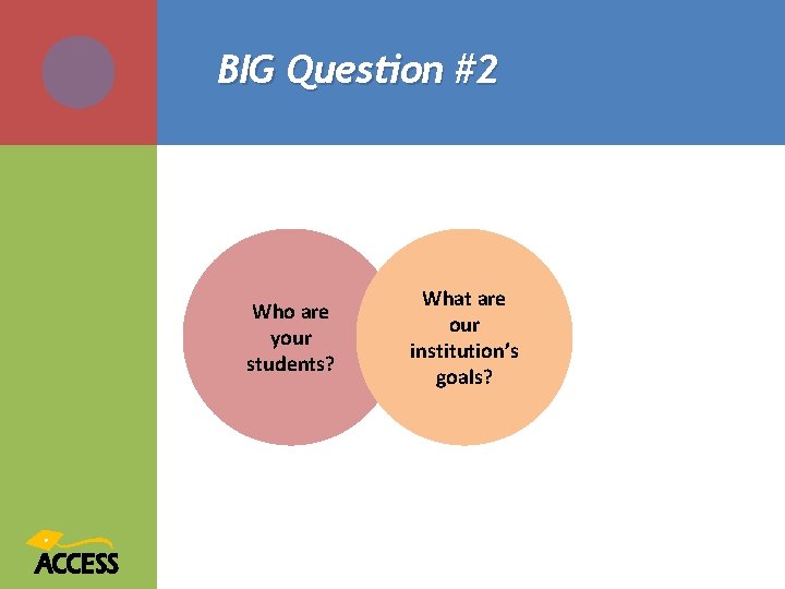 BIG Question #2 Who are your students? What are our institution’s goals? 