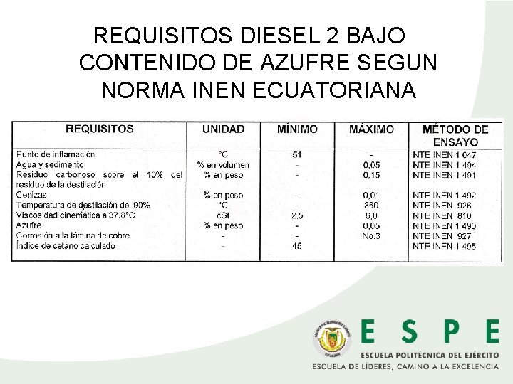 REQUISITOS DIESEL 2 BAJO CONTENIDO DE AZUFRE SEGUN NORMA INEN ECUATORIANA 