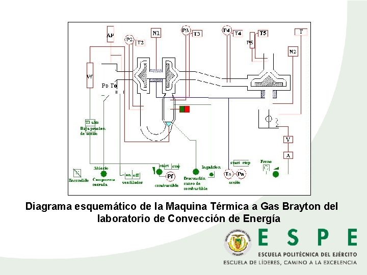 Diagrama esquemático de la Maquina Térmica a Gas Brayton del laboratorio de Convección de