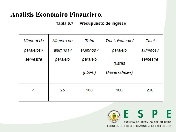 Análisis Económico Financiero. 