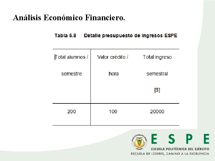 Análisis Económico Financiero. 