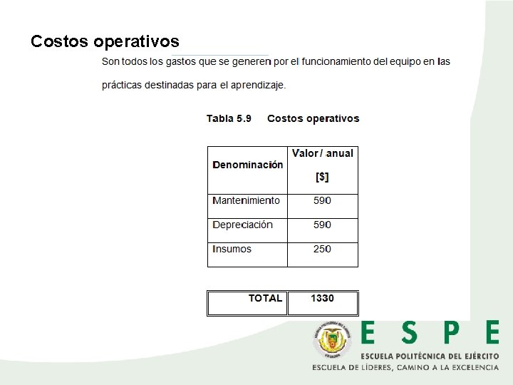 Costos operativos 