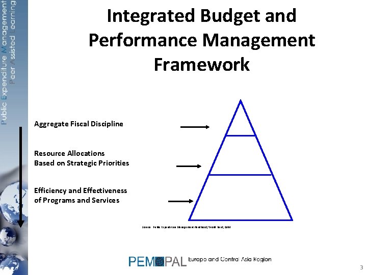 Integrated Budget and Performance Management Framework Aggregate Fiscal Discipline Resource Allocations Based on Strategic