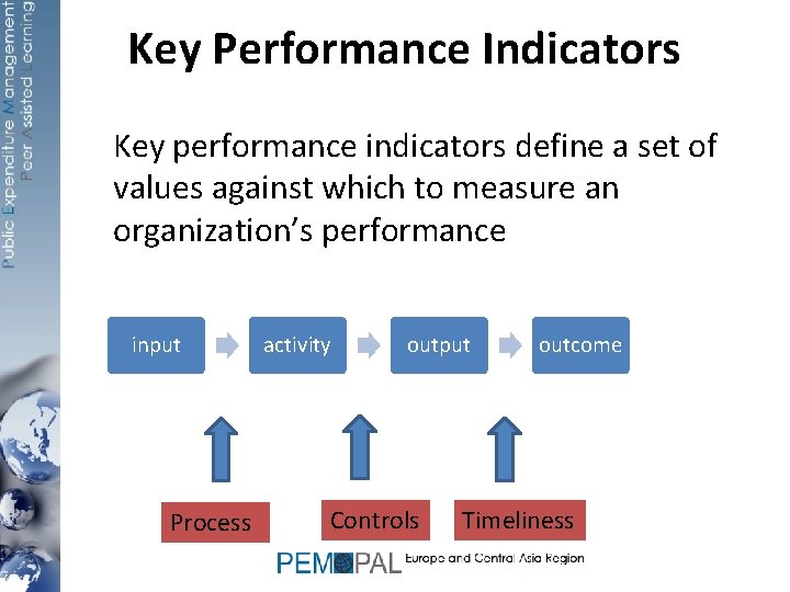 Key Performance Indicators Key performance indicators define a set of values against which to