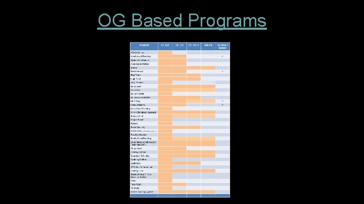 OG Based Programs OG Based Programs