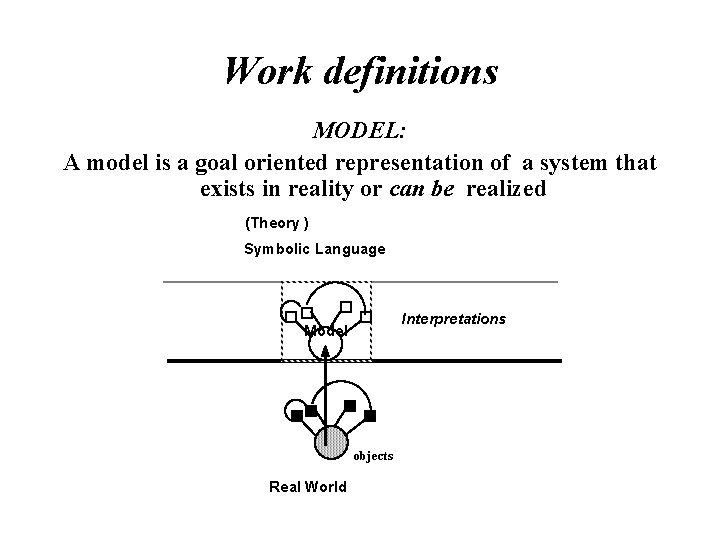 Work definitions MODEL: A model is a goal oriented representation of a system that