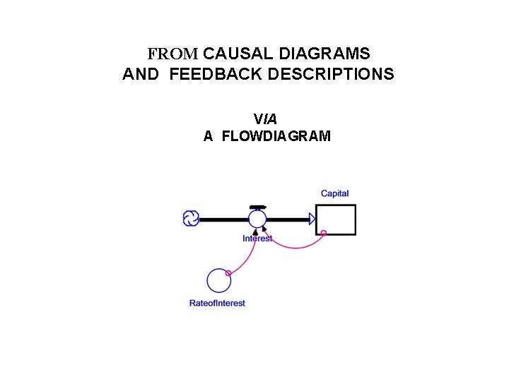 FROM CAUSAL DIAGRAMS AND FEEDBACK DESCRIPTIONS VIA A FLOWDIAGRAM 