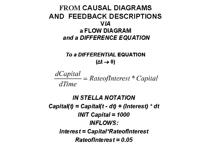 FROM CAUSAL DIAGRAMS AND FEEDBACK DESCRIPTIONS VIA a FLOW DIAGRAM and a DIFFERENCE EQUATION