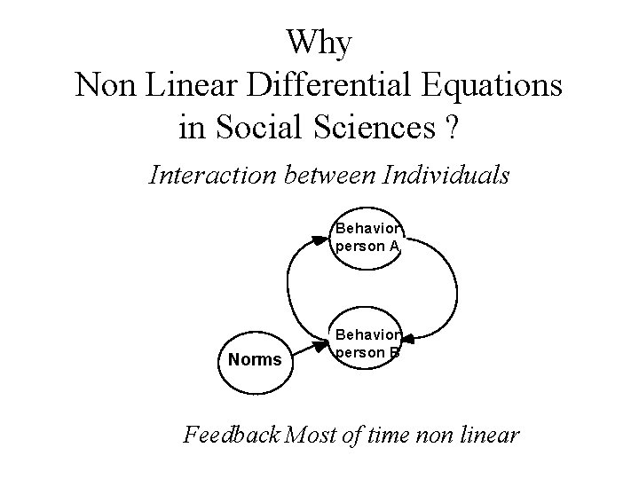 Why Non Linear Differential Equations in Social Sciences ? Interaction between Individuals Behavior person