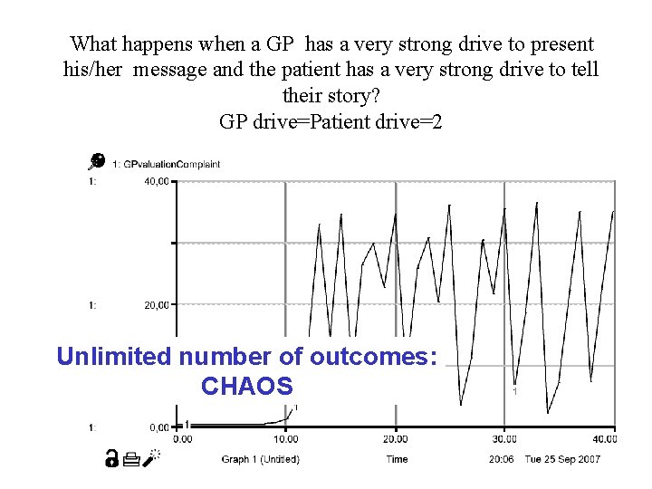 What happens when a GP has a very strong drive to present his/her message