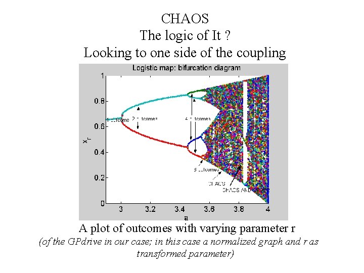 CHAOS The logic of It ? Looking to one side of the coupling To