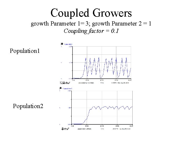 Coupled Growers growth Parameter 1= 3; growth Parameter 2 = 1 Coupling factor =