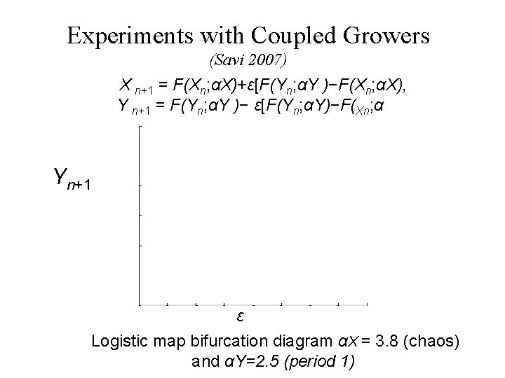 Experiments with Coupled Growers (Savi 2007) X n+1 = F(Xn; αX)+ε[F(Yn; αY )−F(Xn; αX),