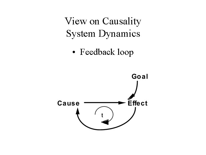 View on Causality System Dynamics • Feedback loop 