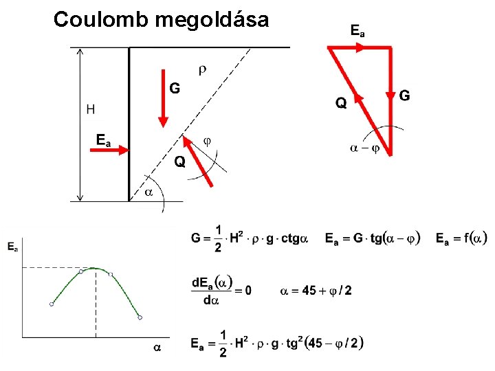 Coulomb megoldása 