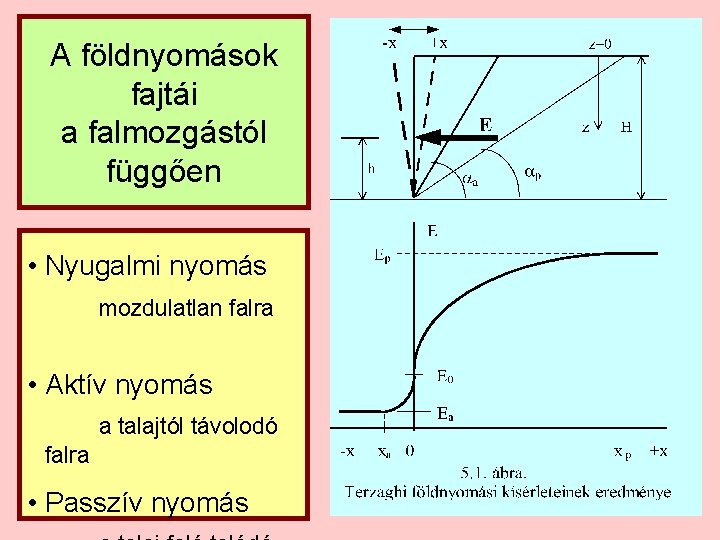 A földnyomások fajtái a falmozgástól függően • Nyugalmi nyomás mozdulatlan falra • Aktív nyomás