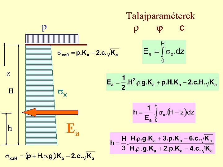Talajparaméterek c p z H h x Ea 