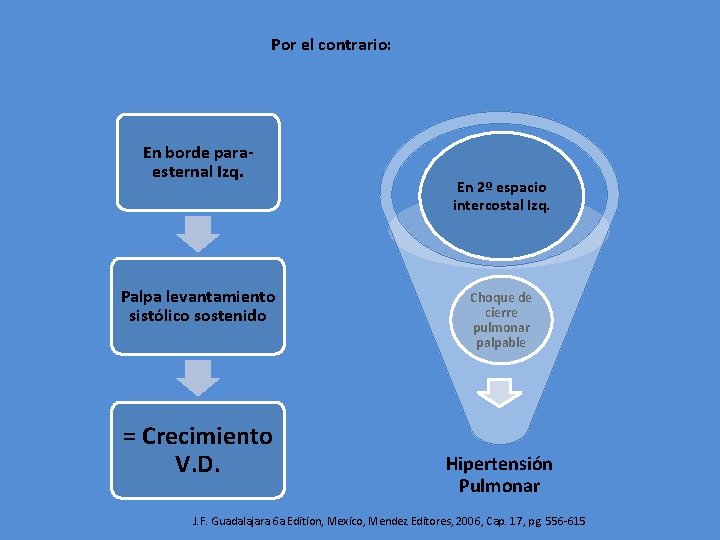 Por el contrario: En borde paraesternal Izq. Palpa levantamiento sistólico sostenido = Crecimiento V.