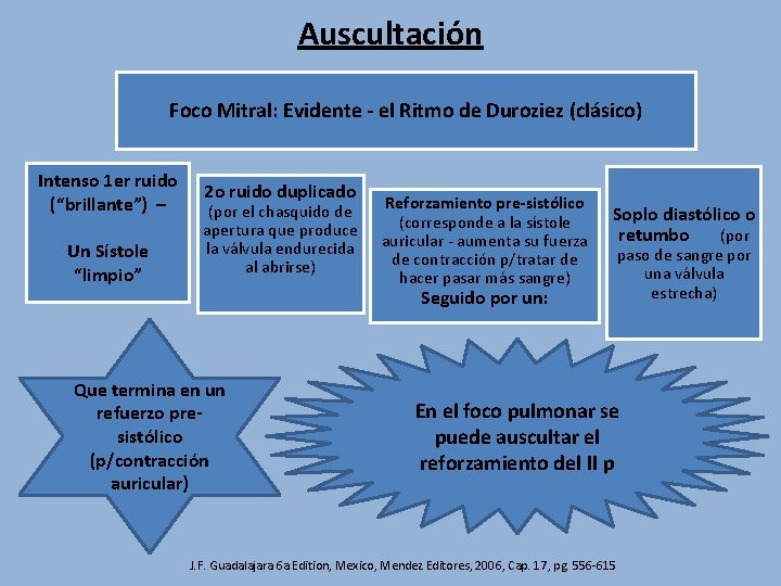 Auscultación Foco Mitral: Evidente - el Ritmo de Duroziez (clásico) Intenso 1 er ruido