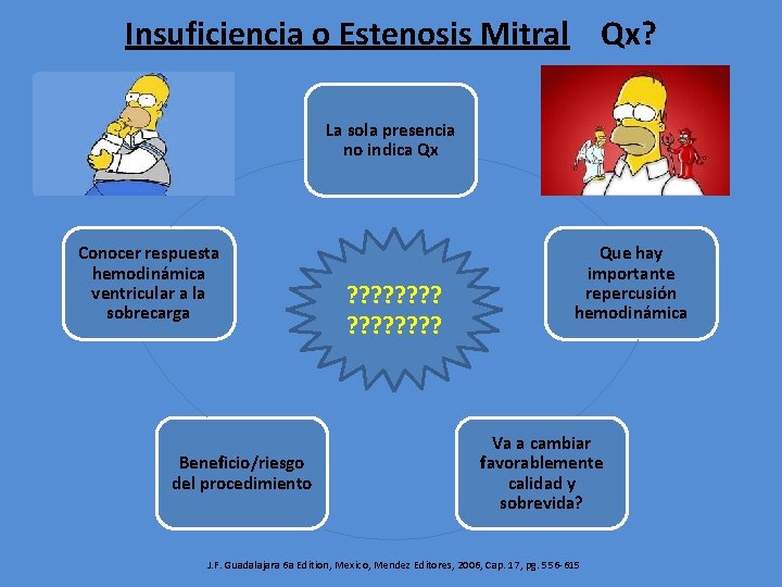 Insuficiencia o Estenosis Mitral Qx? La sola presencia no indica Qx Conocer respuesta hemodinámica