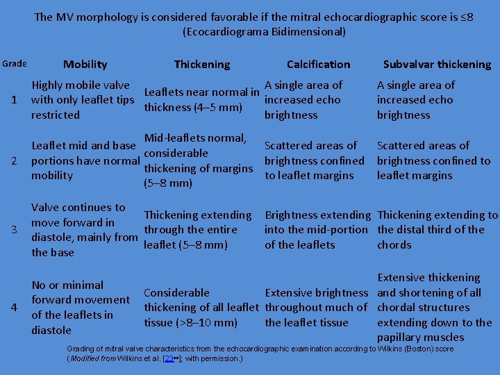 The MV morphology is considered favorable if the mitral echocardiographic score is ≤ 8